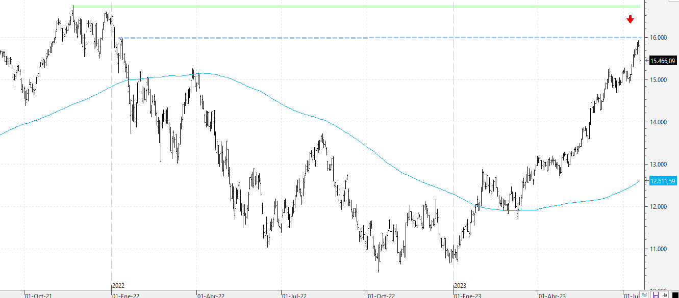 m210723nasdaq