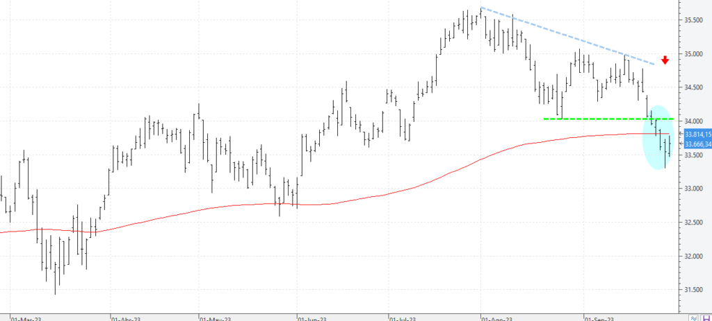 011023dowjones