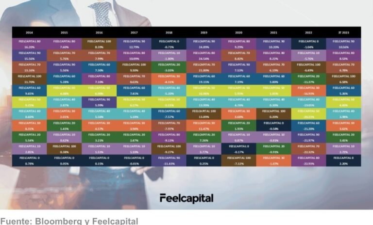 banda_feelcapital