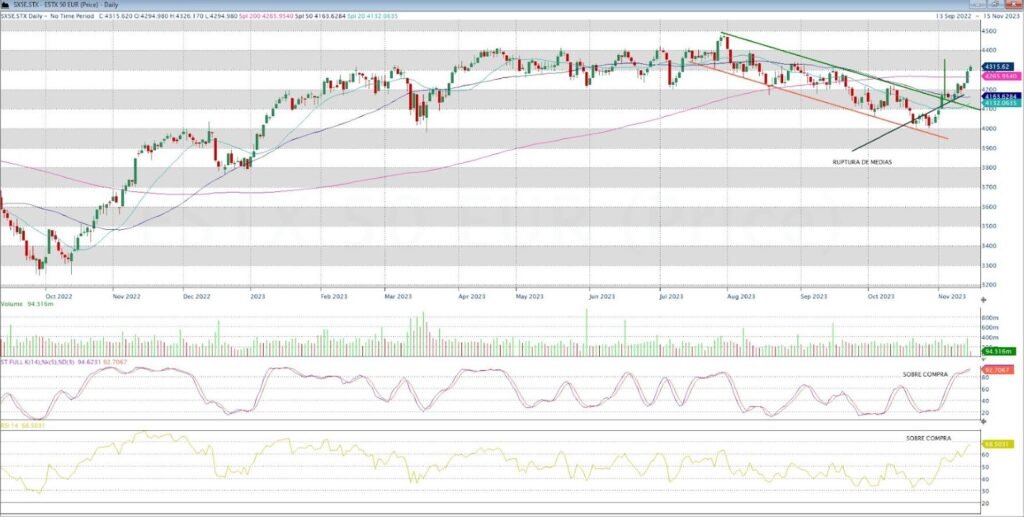 ursus_eurostoxx_diario