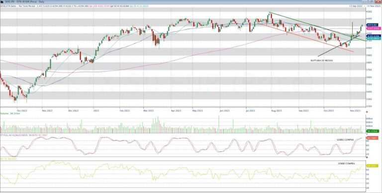 ursus_eurostoxx_diario