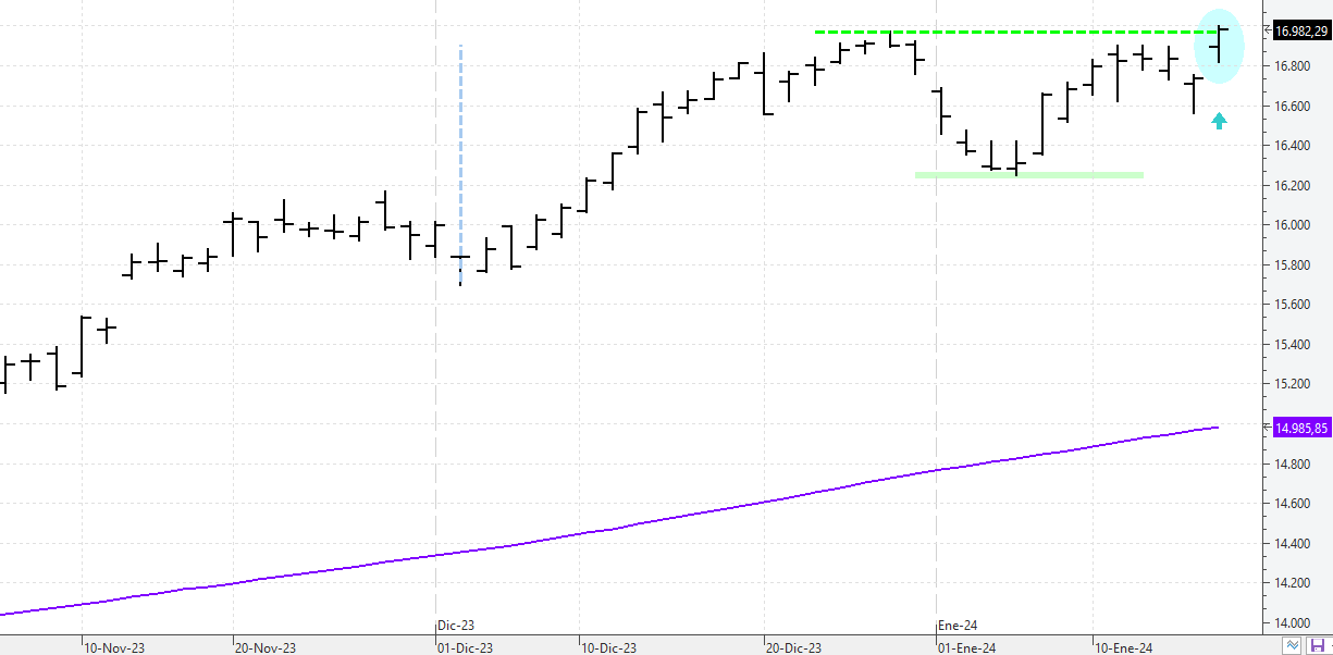 w190124nasdaq