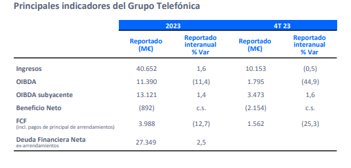 telefonica_2023