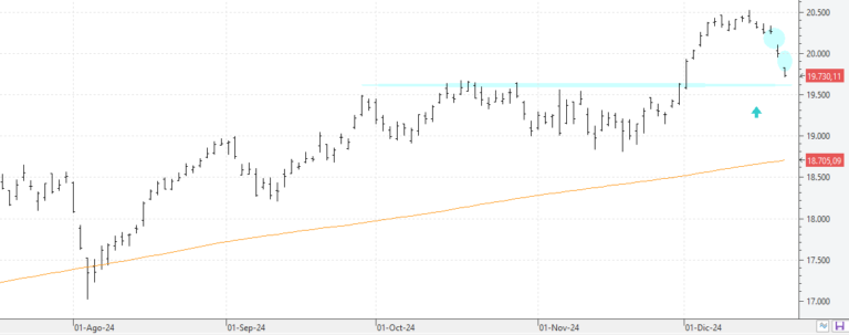 221224dax