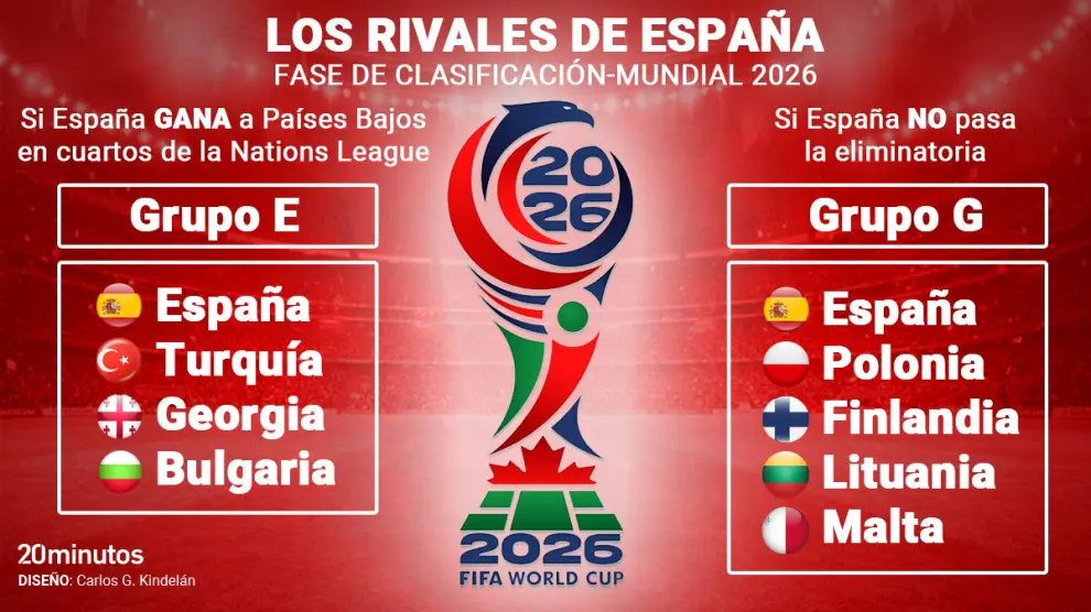 los-dos-caminos-de-espana-hacia-el-mundial-2026