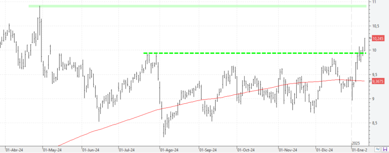 c130125bbva