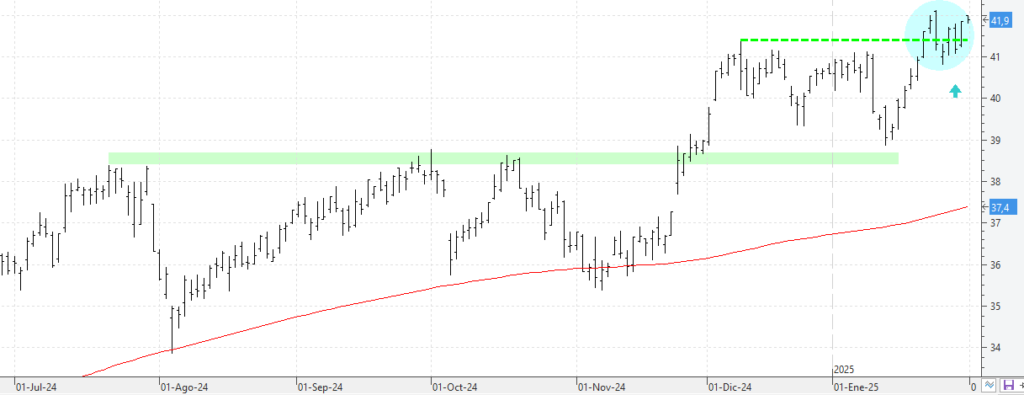 010225ferrovial