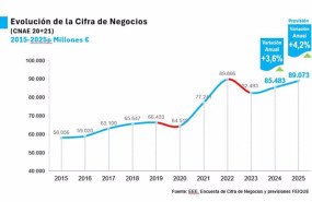 los-peores-valores-del-ibex-ahora-son-cellnex-513-grifols-479-fluidra-464-iag-438-repsol-396