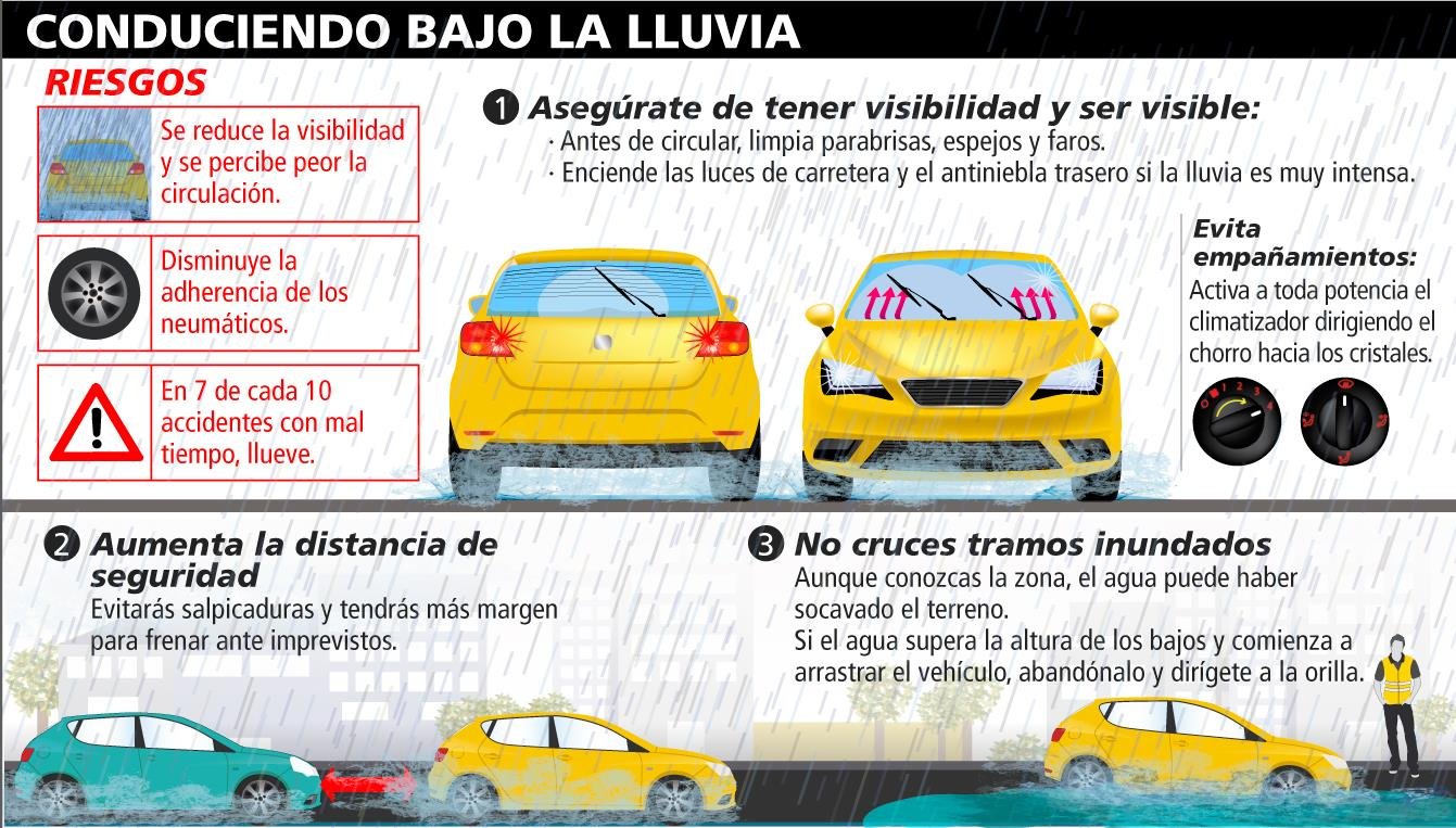conducir-bajo-la-lluvia-estas-son-las-recomendaciones-clave-para-evitar-accidentes